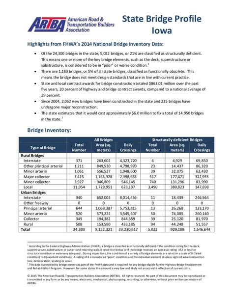 iowa bridge law chart.